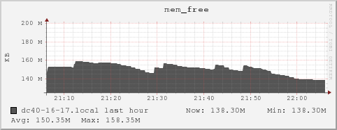 dc40-16-17.local mem_free