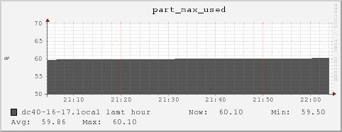 dc40-16-17.local part_max_used