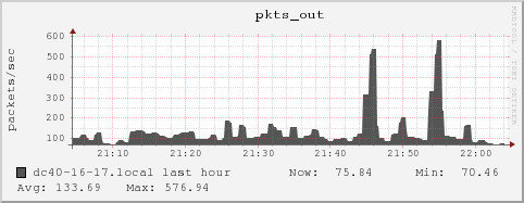 dc40-16-17.local pkts_out