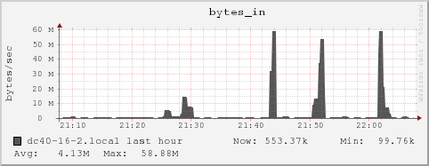 dc40-16-2.local bytes_in