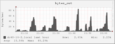 dc40-16-2.local bytes_out