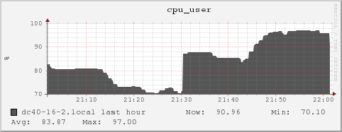 dc40-16-2.local cpu_user