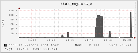 dc40-16-2.local disk_tmp-wkB_s