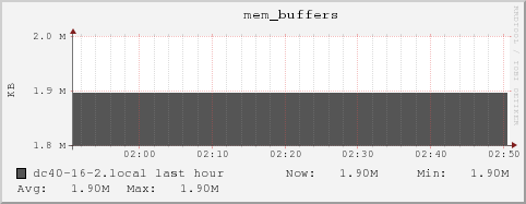 dc40-16-2.local mem_buffers