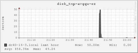 dc40-16-3.local disk_tmp-avgqu-sz