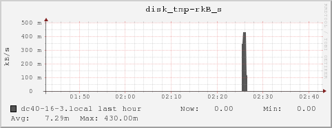 dc40-16-3.local disk_tmp-rkB_s