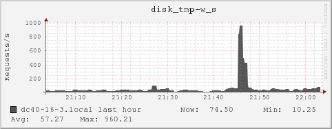 dc40-16-3.local disk_tmp-w_s