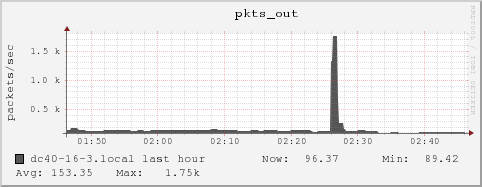 dc40-16-3.local pkts_out