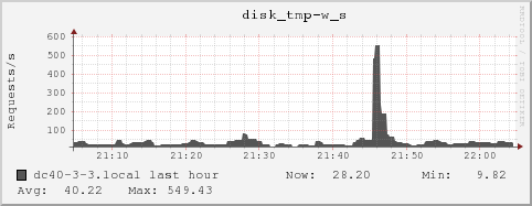 dc40-3-3.local disk_tmp-w_s