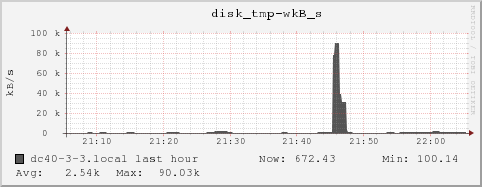 dc40-3-3.local disk_tmp-wkB_s