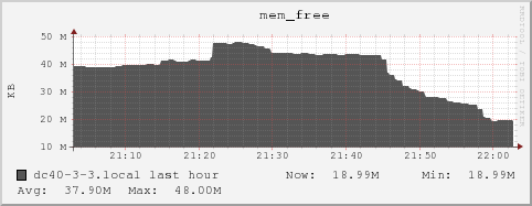 dc40-3-3.local mem_free