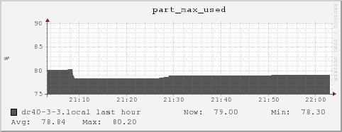dc40-3-3.local part_max_used