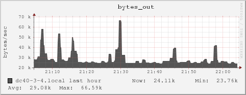 dc40-3-4.local bytes_out