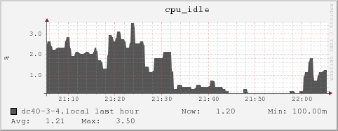 dc40-3-4.local cpu_idle