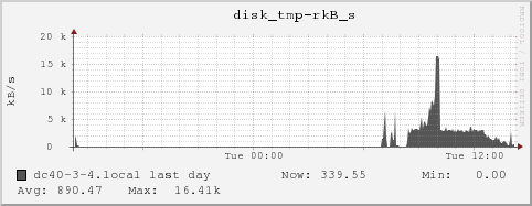 dc40-3-4.local disk_tmp-rkB_s