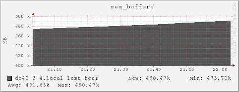 dc40-3-4.local mem_buffers