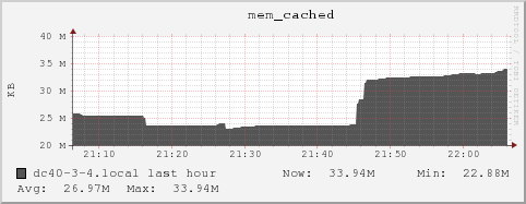 dc40-3-4.local mem_cached