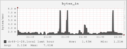 dc48-1-28.local bytes_in