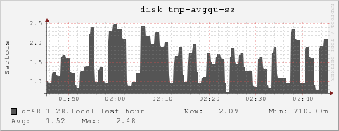 dc48-1-28.local disk_tmp-avgqu-sz