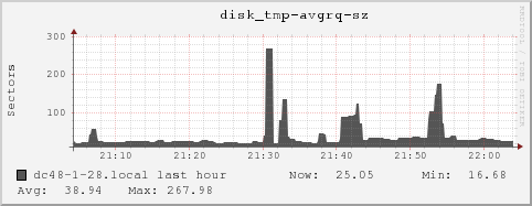 dc48-1-28.local disk_tmp-avgrq-sz