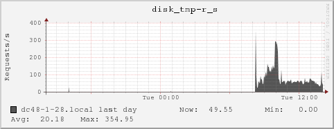 dc48-1-28.local disk_tmp-r_s