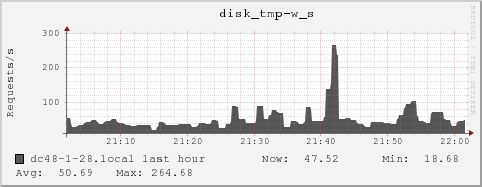 dc48-1-28.local disk_tmp-w_s