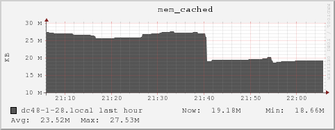 dc48-1-28.local mem_cached