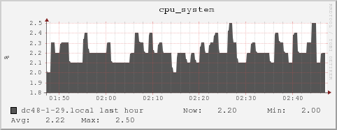 dc48-1-29.local cpu_system