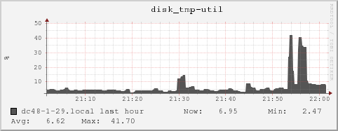 dc48-1-29.local disk_tmp-util