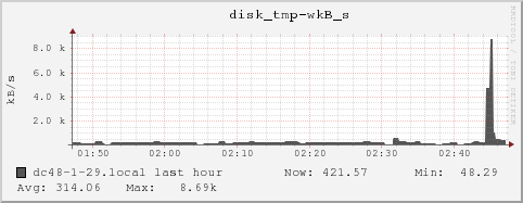 dc48-1-29.local disk_tmp-wkB_s