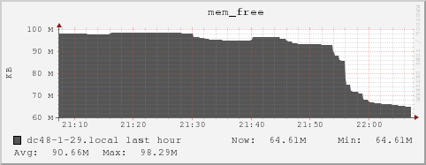dc48-1-29.local mem_free
