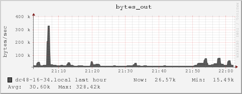 dc48-16-34.local bytes_out