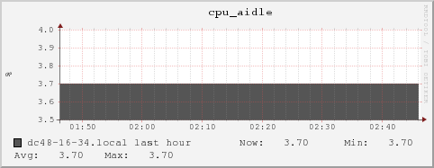 dc48-16-34.local cpu_aidle