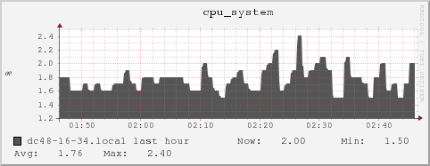 dc48-16-34.local cpu_system