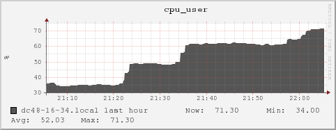 dc48-16-34.local cpu_user