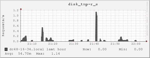 dc48-16-34.local disk_tmp-r_s