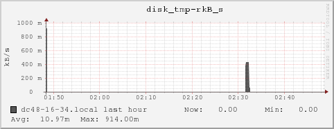 dc48-16-34.local disk_tmp-rkB_s