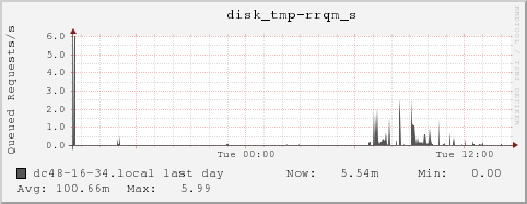 dc48-16-34.local disk_tmp-rrqm_s
