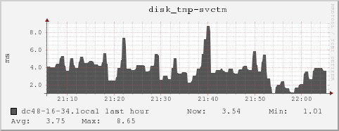 dc48-16-34.local disk_tmp-svctm