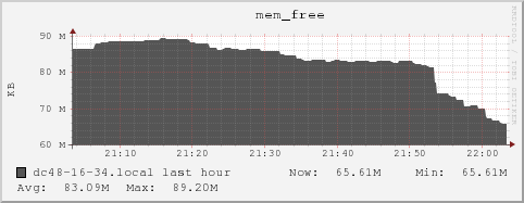 dc48-16-34.local mem_free