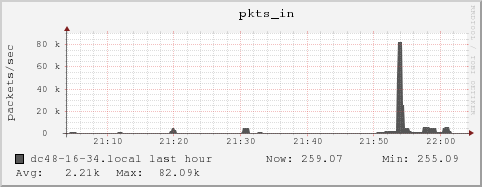 dc48-16-34.local pkts_in