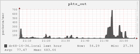 dc48-16-34.local pkts_out