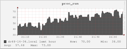 dc48-16-34.local proc_run