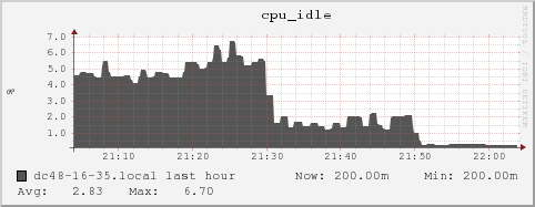 dc48-16-35.local cpu_idle