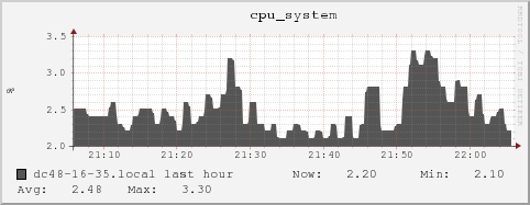 dc48-16-35.local cpu_system