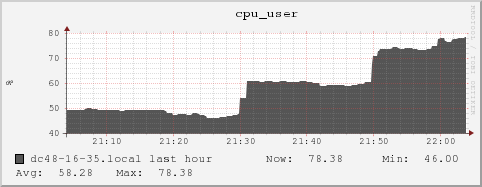 dc48-16-35.local cpu_user