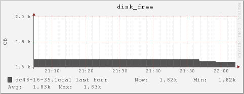 dc48-16-35.local disk_free