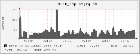 dc48-16-35.local disk_tmp-avgrq-sz