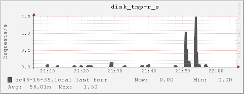 dc48-16-35.local disk_tmp-r_s