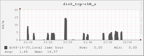 dc48-16-35.local disk_tmp-rkB_s